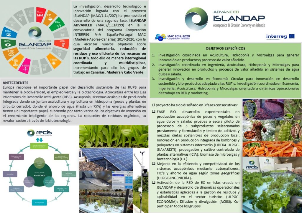 ISLANDAP ADVANCED: “R + D + i TOWARDS AQUAPONIC DEVELOPMENT IN THE UP ISLANDS AND THE CIRCULAR ECONOMY. FUTURE INTERREGIONAL CHALLENGES” (CANARY ISLANDS, MADEIRA & CAPE VERDE)