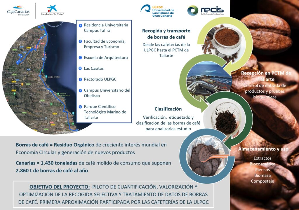 First selective collection of coffee grounds from the RED RECIS and BE CIRCULAR